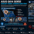 Asus Rog Strix G16 G614 Anakart Yanma Sorunu ve ROG Strix G16 Onarımı